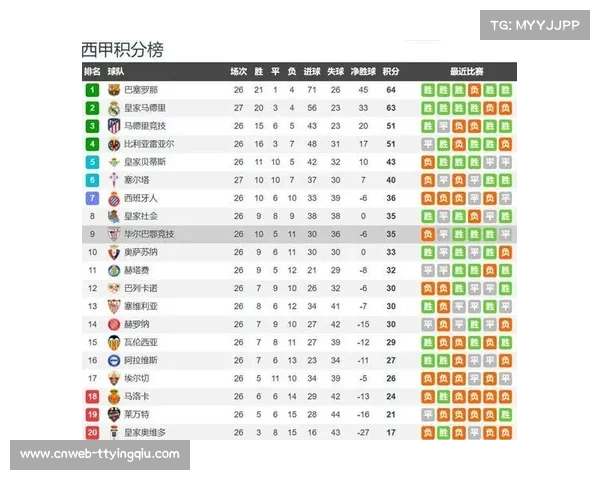 毕尔巴鄂高位防线被巴萨小范围传切瓦解，中场线与后卫线脱节问题凸显